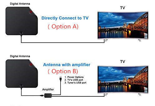Indoor Digital TV Antenna for Smart TV Best Seller CE/FCC/ROHS/ISO9001 2000 Certified