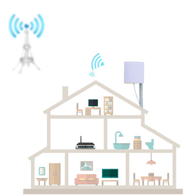 2.4GHz 5GHz Antenna for 700-2700mhz Outdoor External Sma Mimo Lte Panel Communication