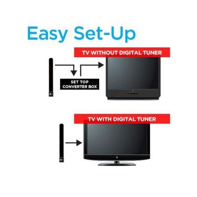 Indoor Window Paste Style Free Channel HD Antenna Digital TV Antena with V.S.W.R ≤1.5