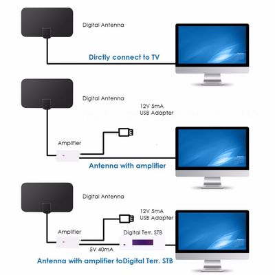 360 Degree 1080P HDTV Antenna 50 Miles Range for Supply Voltage DC 3.3-5.0V and Indoor