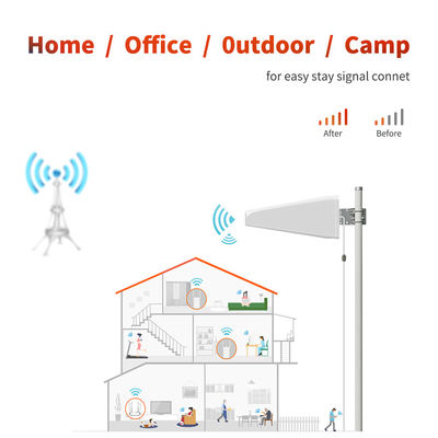 High Gain External Antenna and Bracket for 4G ITE Outdoor Antenna at 2.4GHz 5GHz