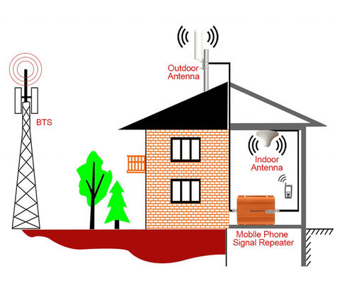 VSWR 2.0 Long Range Outdoor Omni Directional WiFi Communication Antenna Base Station